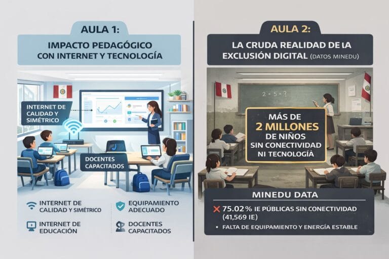 MÁS DE 2 MILLONES DE ESTUDIANTES NO TIENEN ACCESO A INTERNET en perú